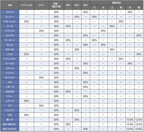 符文工厂5百度云新手开荒攻略1